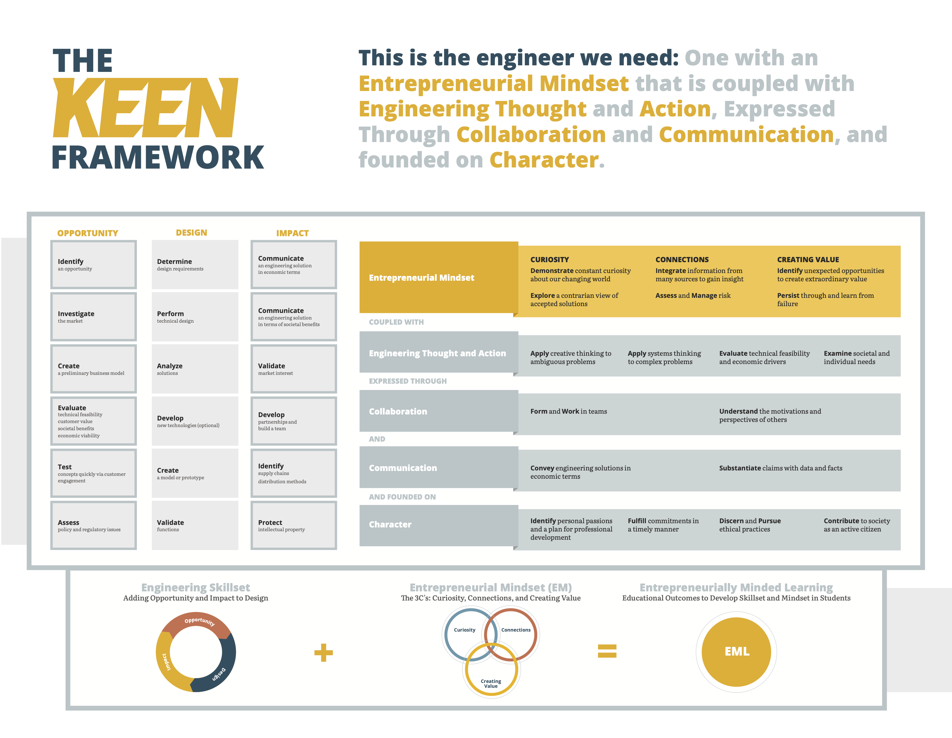 KEEN Framework Front